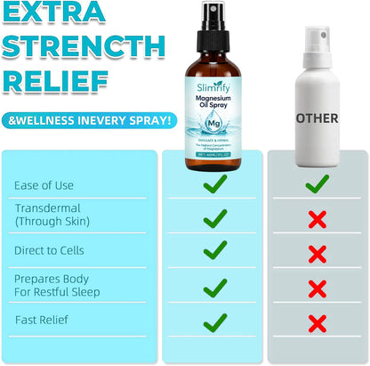 💤Slimrify™ Pure Magnesium Oil Spray